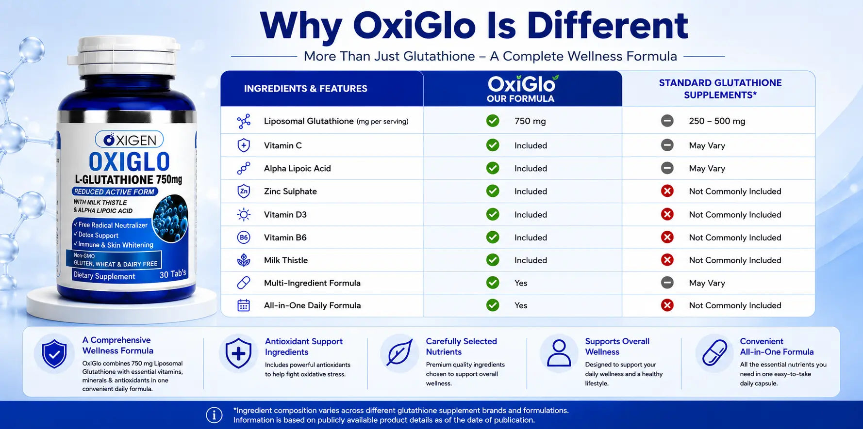 oxiglow glutathione PLUS ENHANCED REVIEW even skin Anti-Stress Gluta? Loveee this from